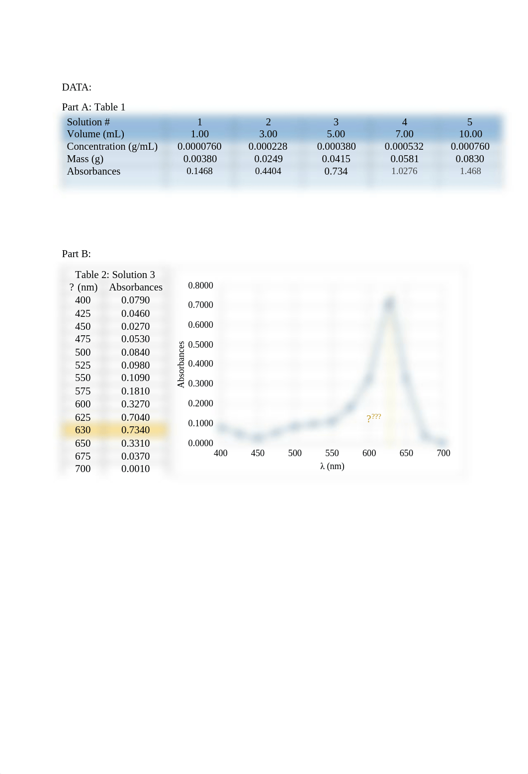 Beers_Law_lab 2.pdf_d9d1uxixox1_page2