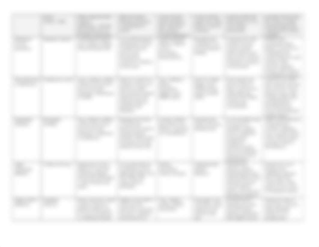 Drug Info Table - Insulin and Antidiabetics.docx_d9d1zp9kyqh_page2