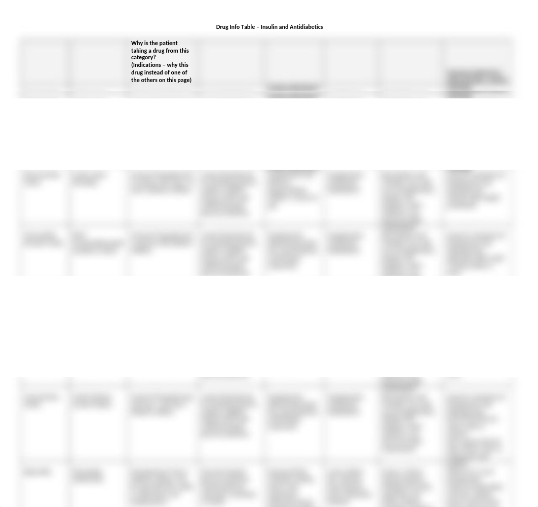 Drug Info Table - Insulin and Antidiabetics.docx_d9d1zp9kyqh_page1