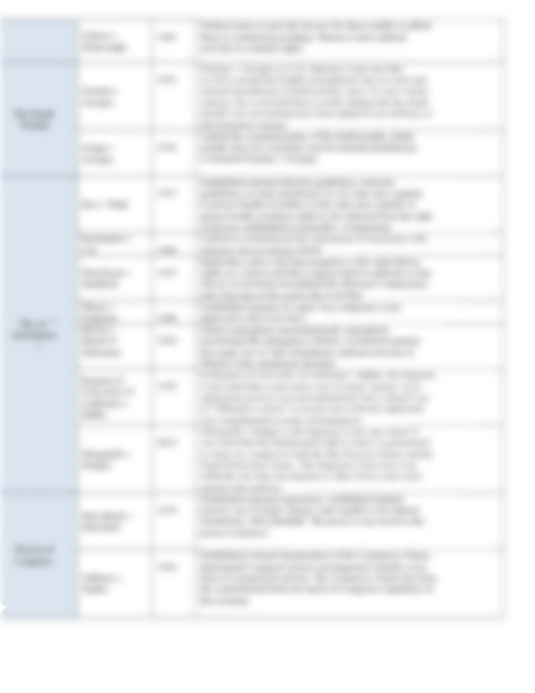 Court_Cases_to_Know_Guided_Notes.docx_d9d7wml23i3_page2