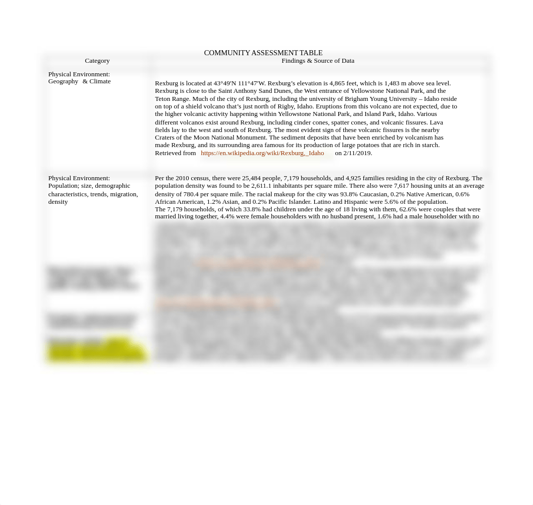 Community Assessment Table - Rexburg.docx_d9dfs5ojjis_page1