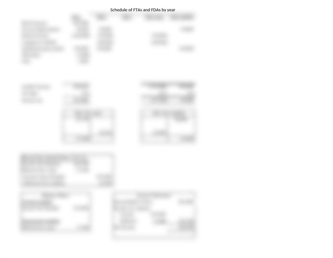 Sidy Coulibaly Project #1 Deferred Tax Answer Sheet.xlsx_d9djmyxlrpu_page3