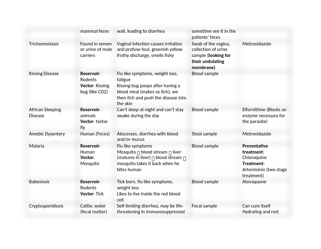 microLectureDisease.docx_d9dodhqlzla_page2