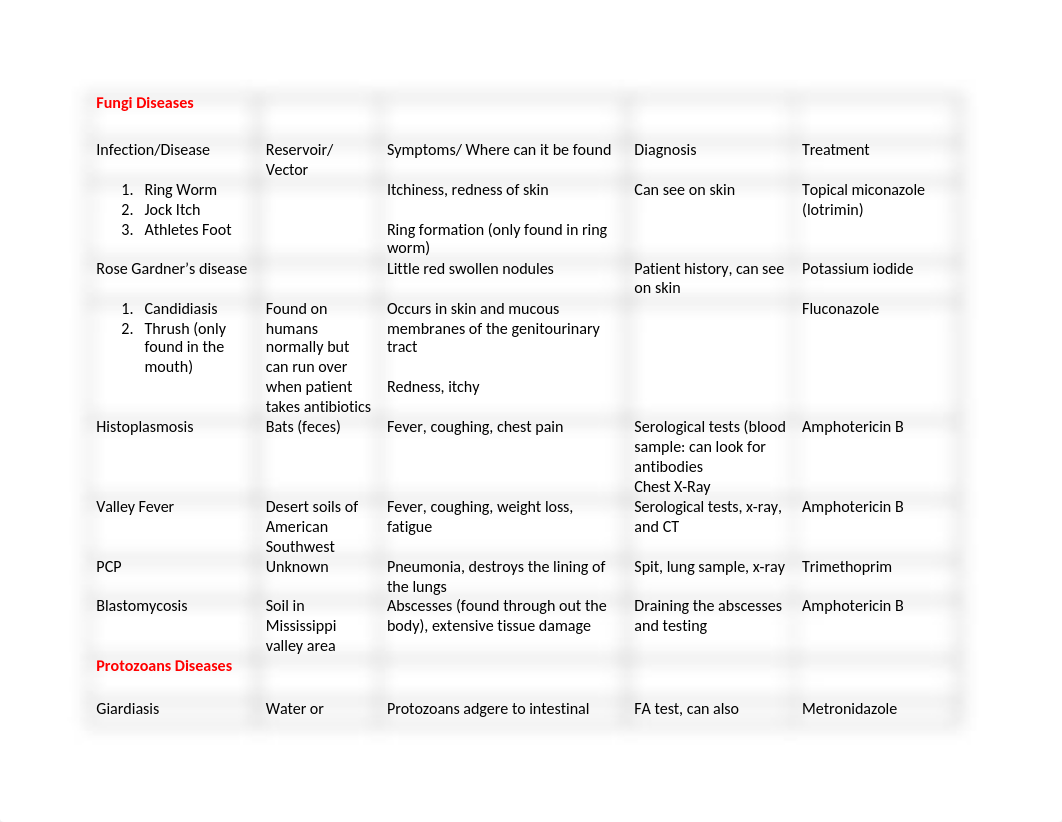 microLectureDisease.docx_d9dodhqlzla_page1