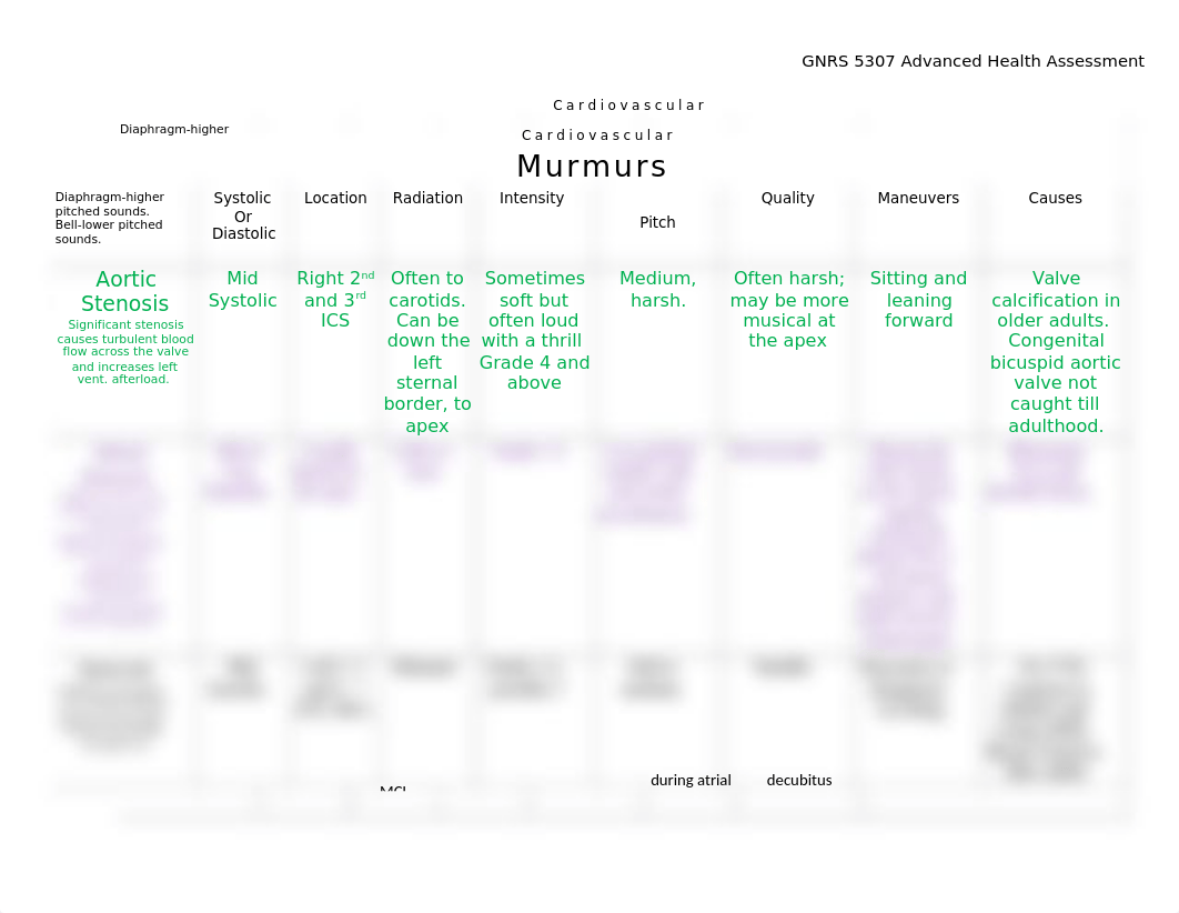 Chart for heart sounds and murmurs.docx_d9dpiygq3q3_page1