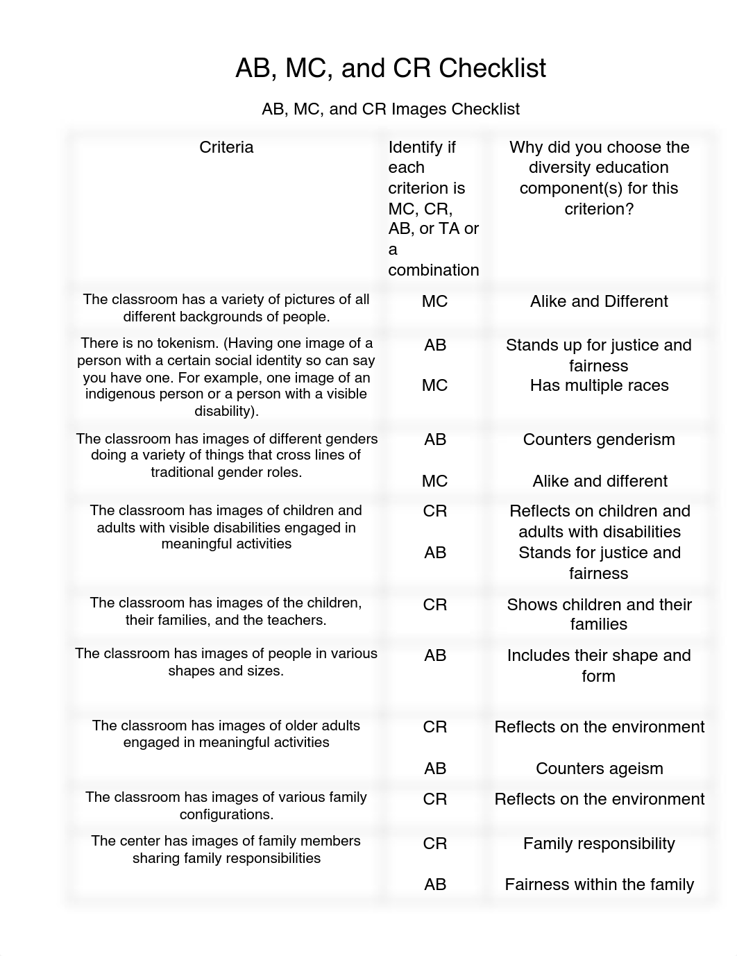 AB, MC, CR Checklist- No classroom visit.pdf_d9e1886732c_page1