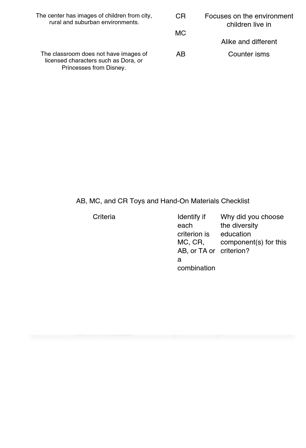 AB, MC, CR Checklist- No classroom visit.pdf_d9e1886732c_page2