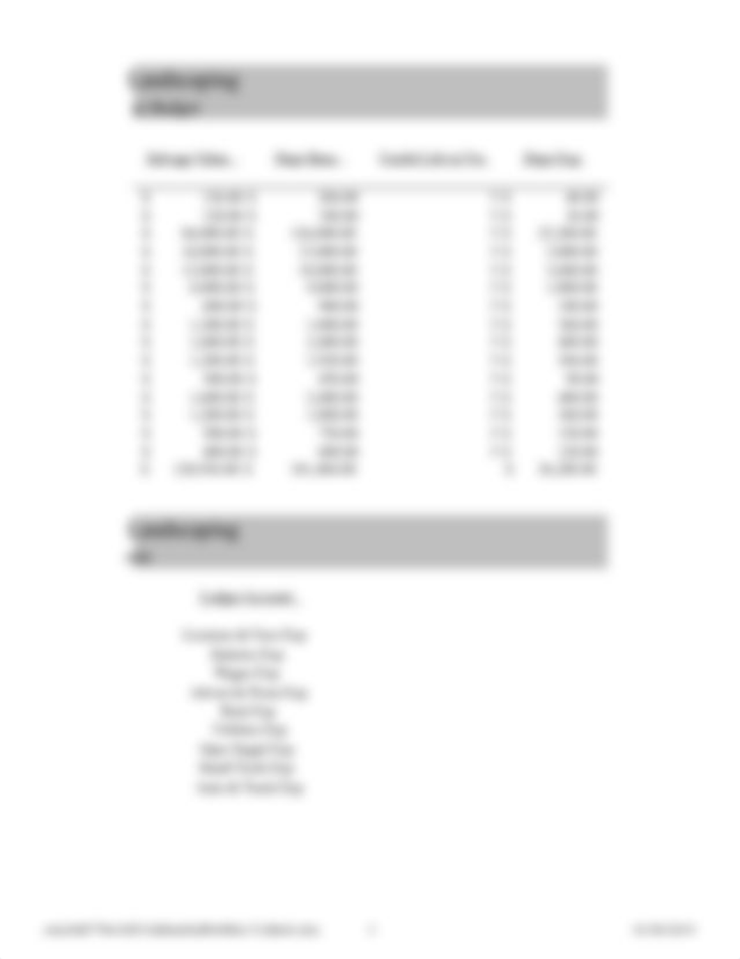 BUSN278 W3 Capital Expenditure Budget Template.xlsx_d9e3tobcom8_page3