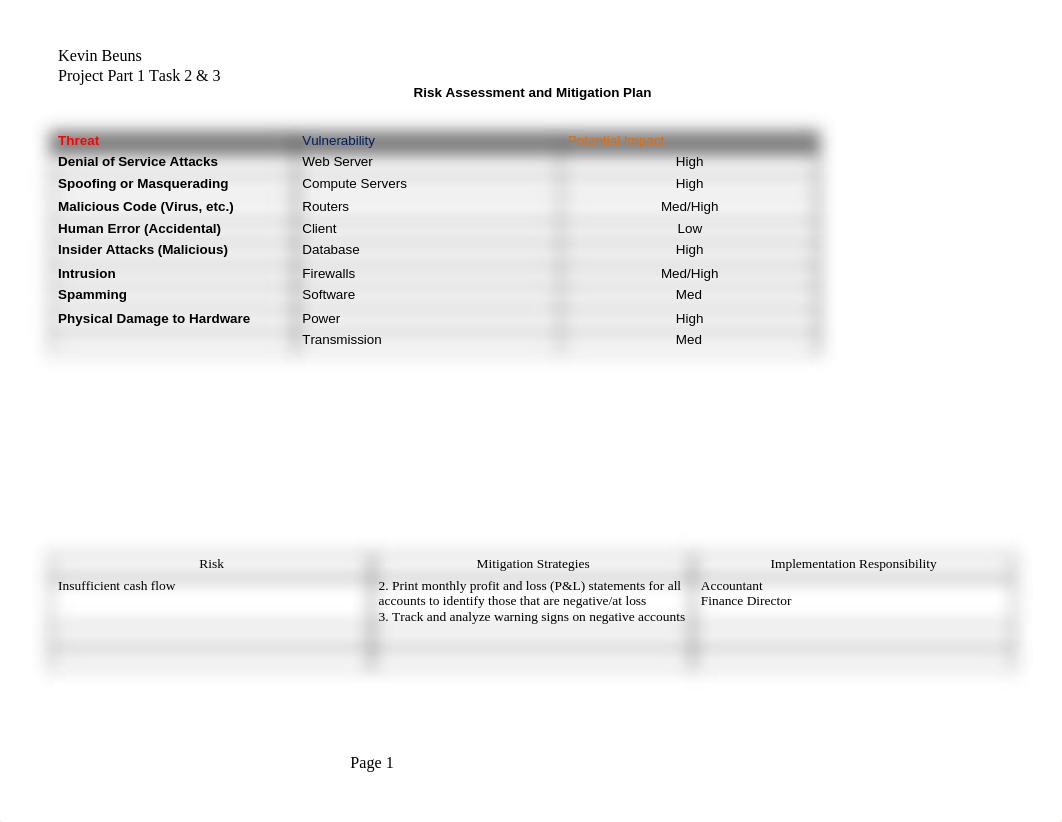 Project Part 1 Task 2 & 3 Risk Assessment and Mitigation Plan_d9e7tslj2z9_page1