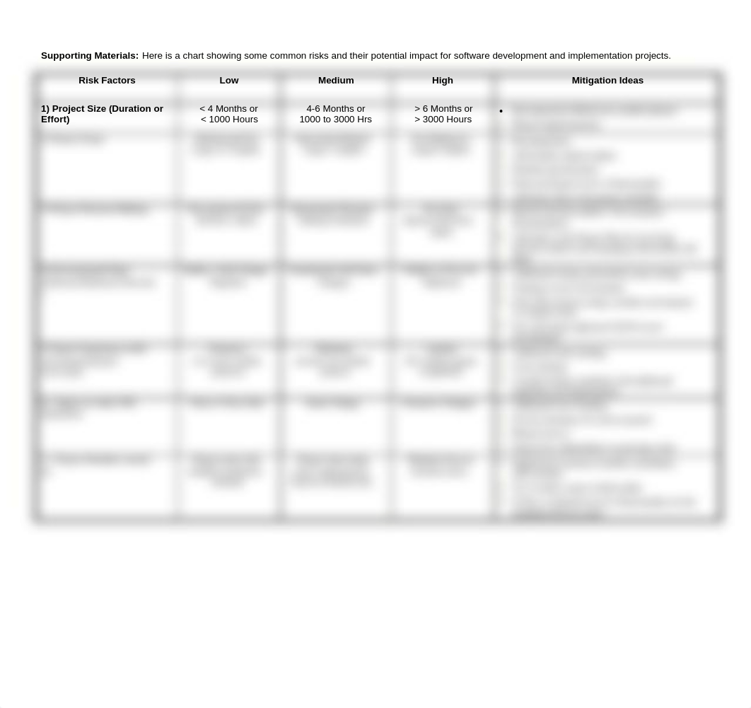 Project Part 1 Task 2 & 3 Risk Assessment and Mitigation Plan_d9e7tslj2z9_page2