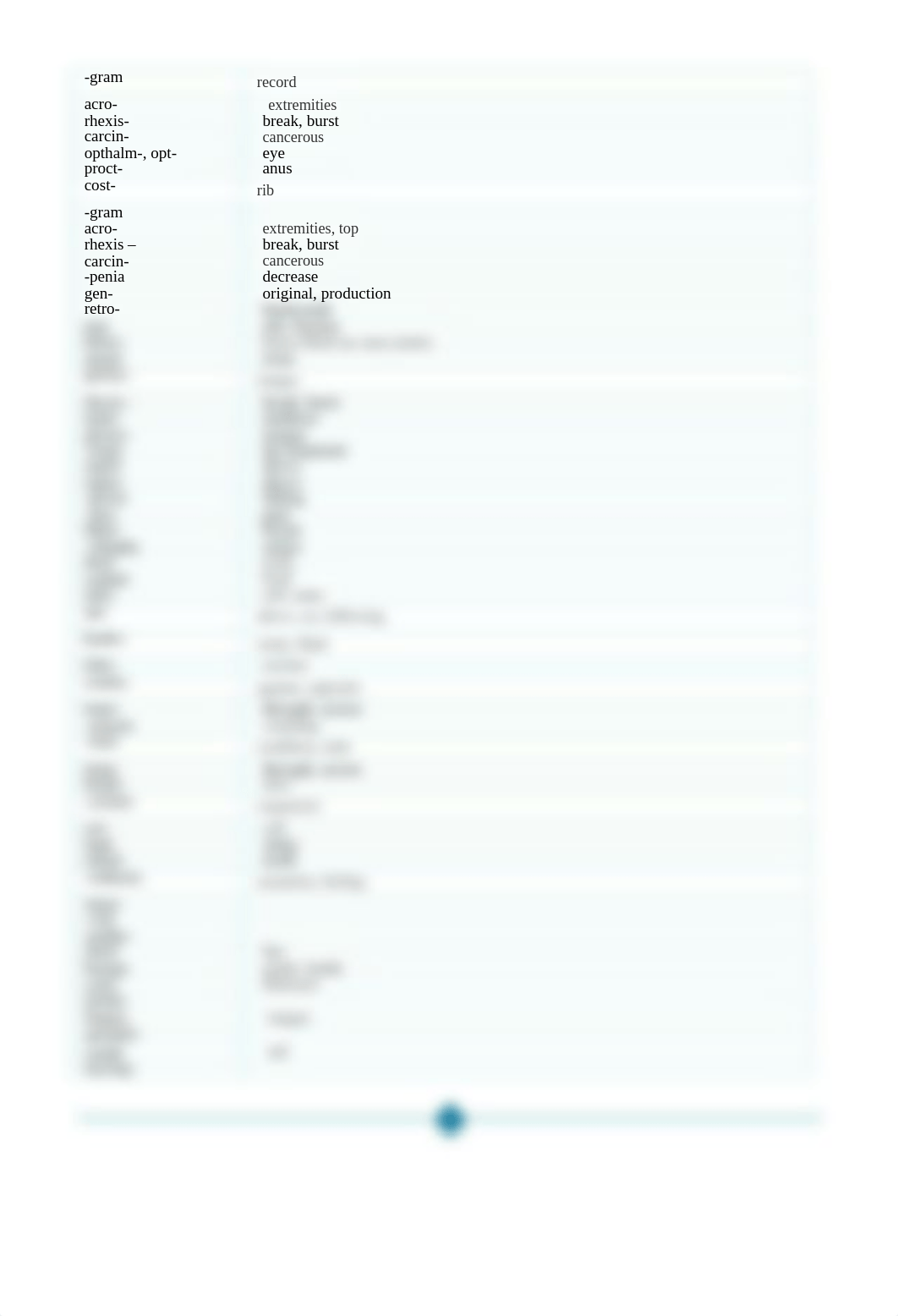 Medical Terminology Week 1 Assignment V2 SHARON POWELL.docx_d9e90r2ngbe_page2