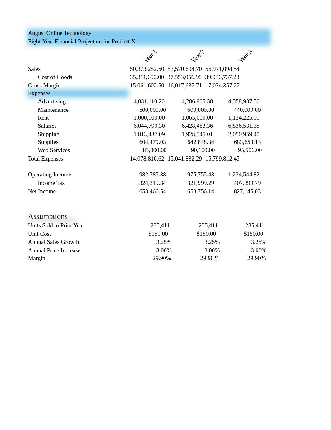 Lab 3-1 August Online Technology Eight-Year Financial Projection.xlsx_d9eaounr61k_page1