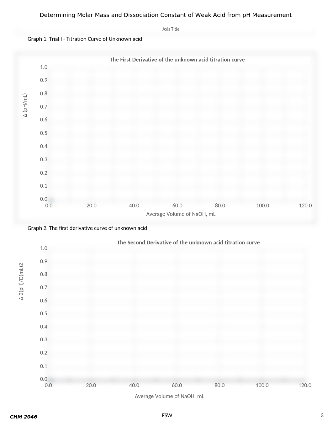 2046_Module_06_Titr_Curves_Molar_Mass_Excel Report Template Fin (3).xlsx_d9ejq9qqndw_page3