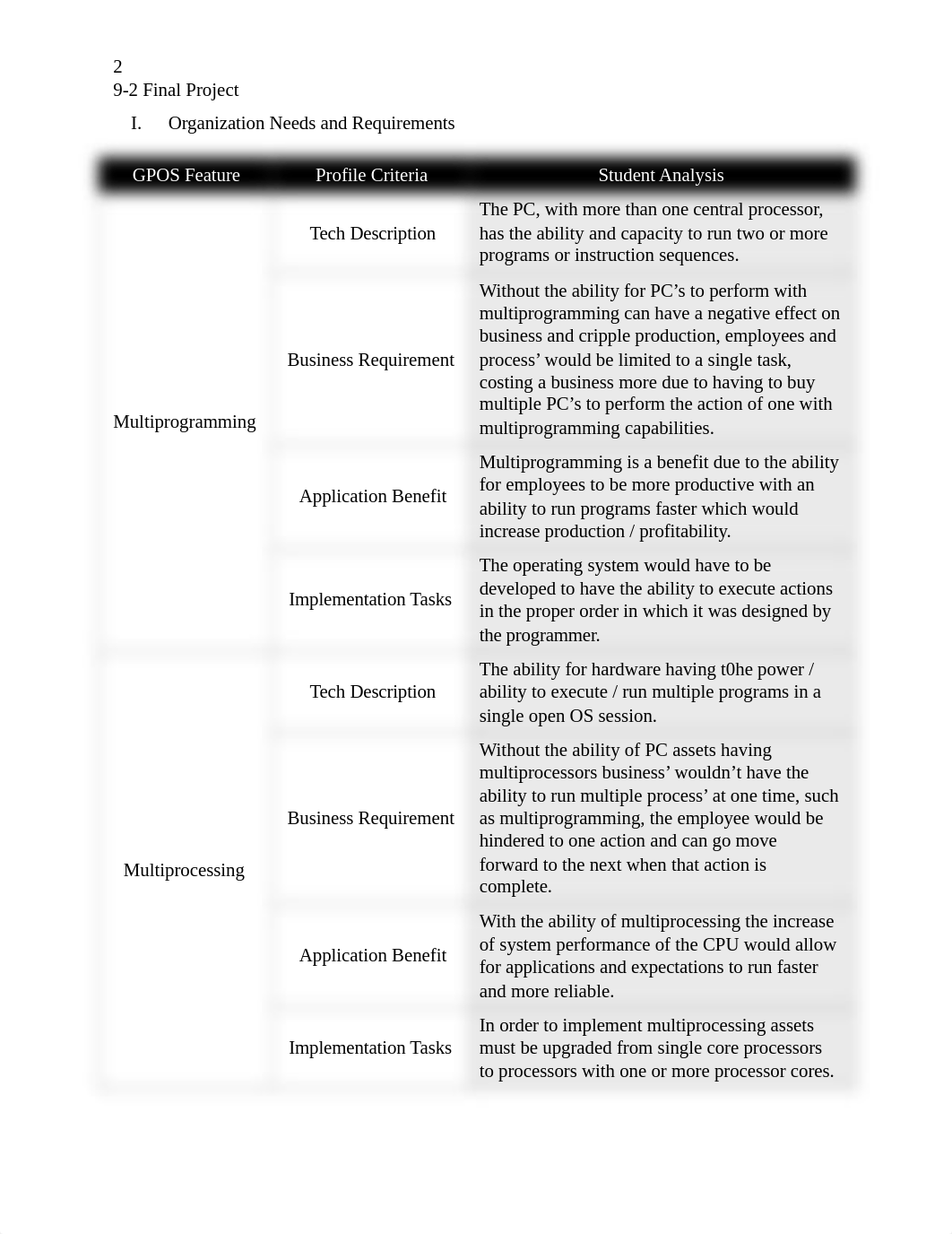 9-2 Final Project Kopczynskie.docx_d9enjd7tuui_page2