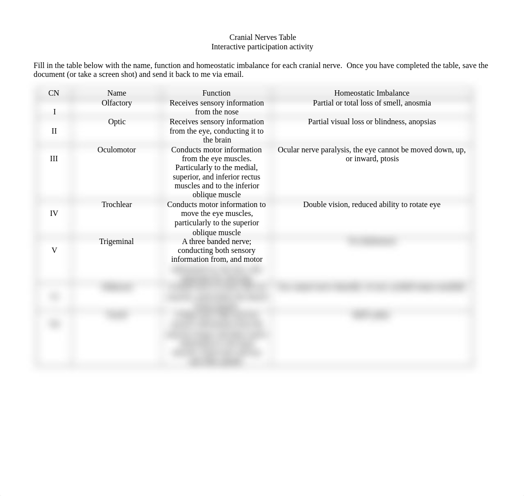 Cranial Nerves Table.doc_d9eqafmd9g6_page1