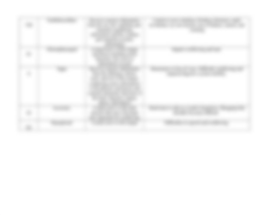 Cranial Nerves Table.doc_d9eqafmd9g6_page2