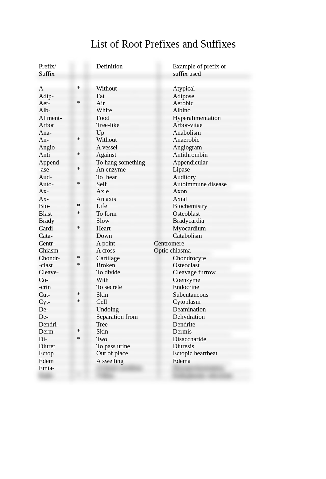 Module 1 lab document.docx_d9erqbplf4o_page2