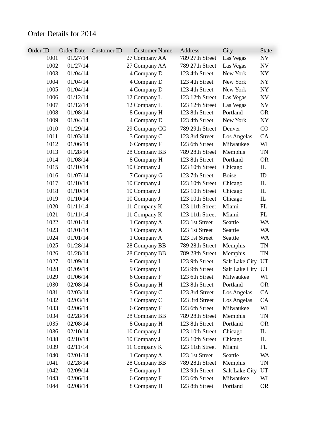 pivot table-3.xls_d9eudn51eh2_page1