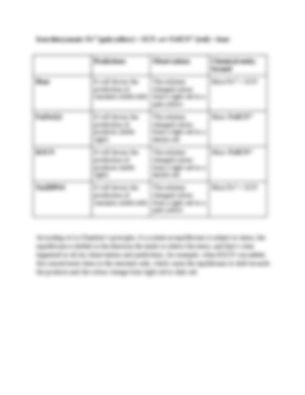 _Le Châtelier's Principle and Equilibrium Lab Assignment.docx_d9eycf8m76q_page3