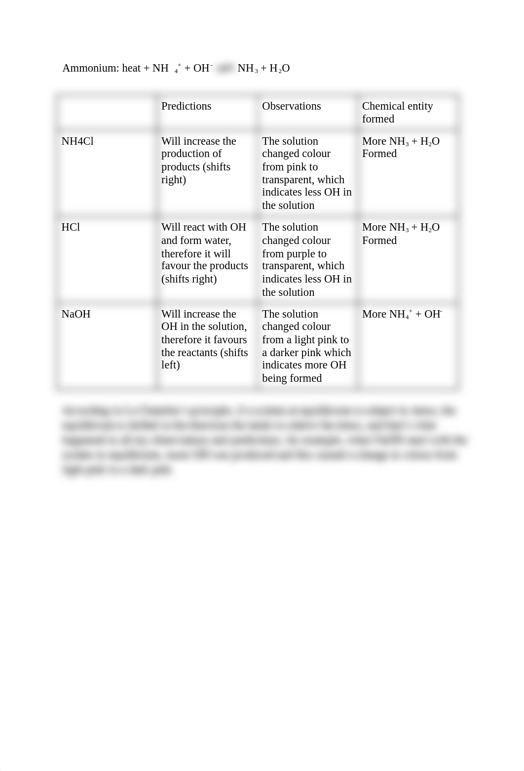 _Le Châtelier's Principle and Equilibrium Lab Assignment.docx_d9eycf8m76q_page2