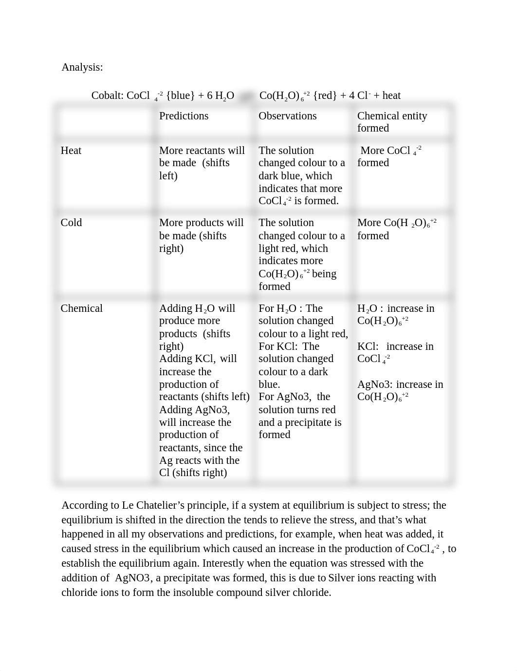 _Le Châtelier's Principle and Equilibrium Lab Assignment.docx_d9eycf8m76q_page1