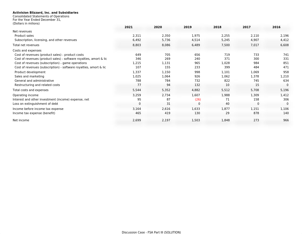 Discussion Case - FSA Part III (SOLUTION).xlsx_d9f3l7jdq50_page1