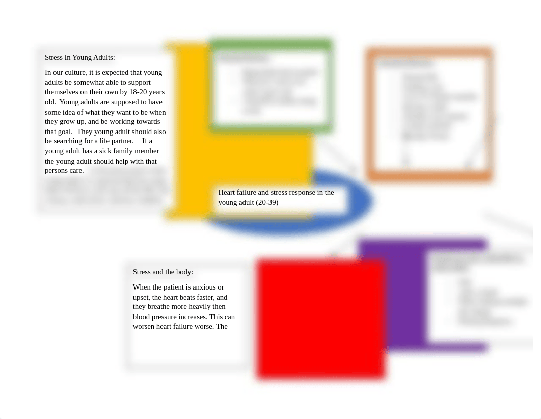 NUR309_HeartFailure_FlowChart.docx_d9f4gjugzwn_page1