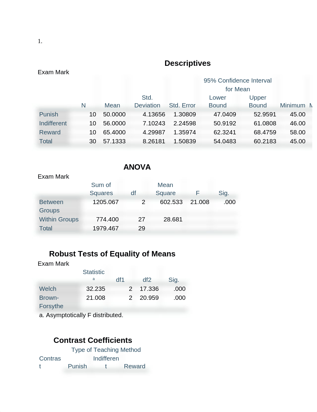 Messana ANOVA.docx_d9f59sax79s_page1