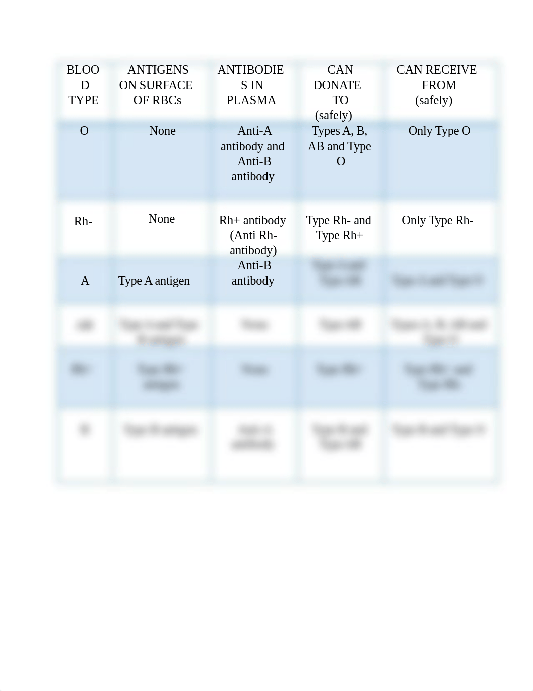 BLOOD TYPING Random Assignment.docx_d9f7ri6o544_page1