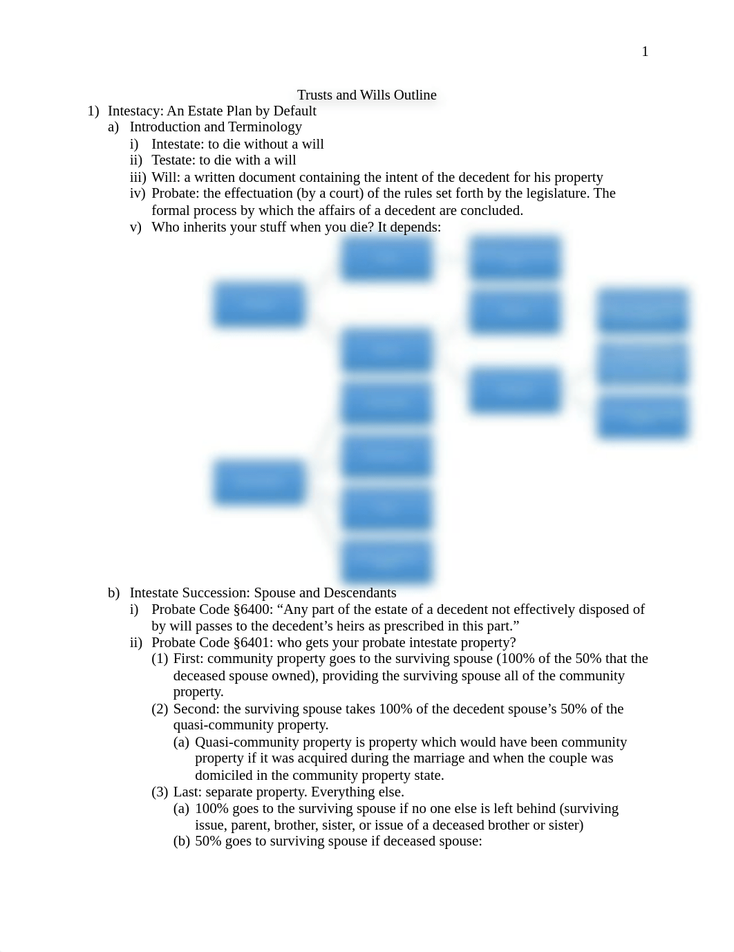 Trusts-and-Wills-Sliskovich-Spring-2018.doc_d9f87bfshra_page1