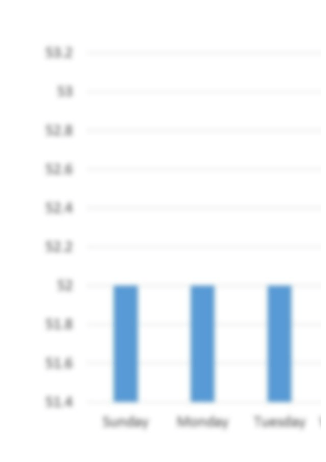 [Week 4 Quiz] Introduction to Data Analysis Using Excel.pdf_d9f8cff6hiz_page3