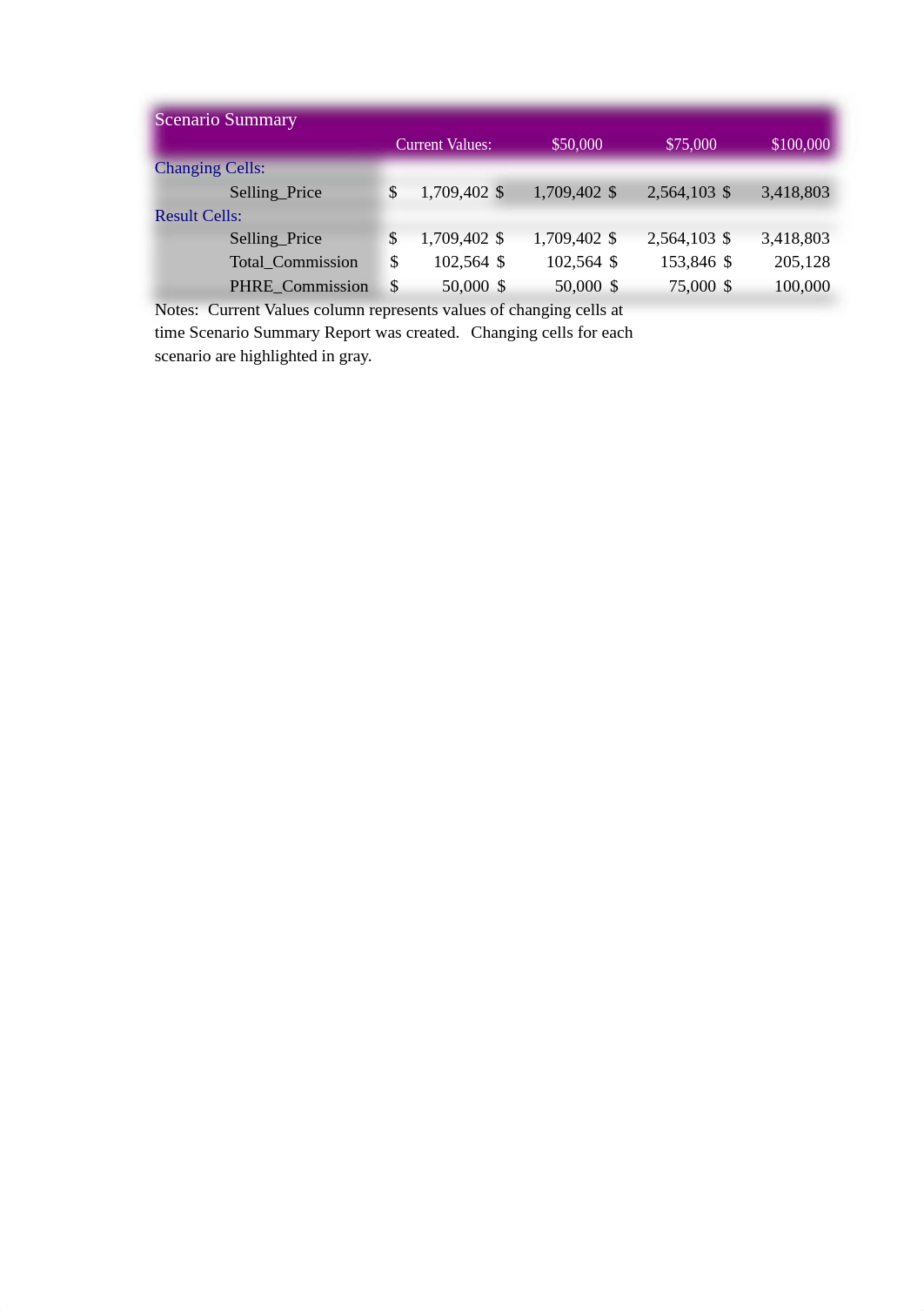 Week7_BIS155_PlacerHills-09.xlsx_d9fd5orz89b_page2