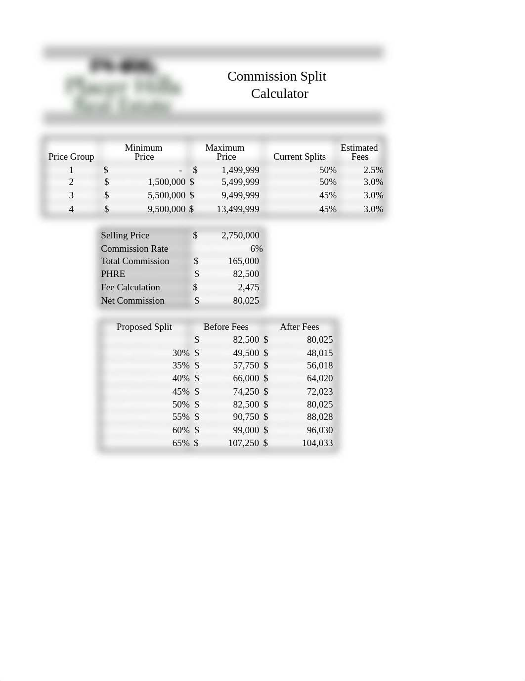 Week7_BIS155_PlacerHills-09.xlsx_d9fd5orz89b_page1