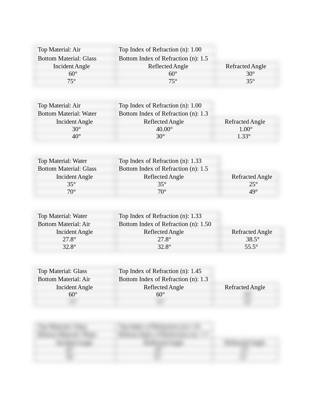 Physics 2 lab - lab 6.docx_d9fdl2km44v_page2