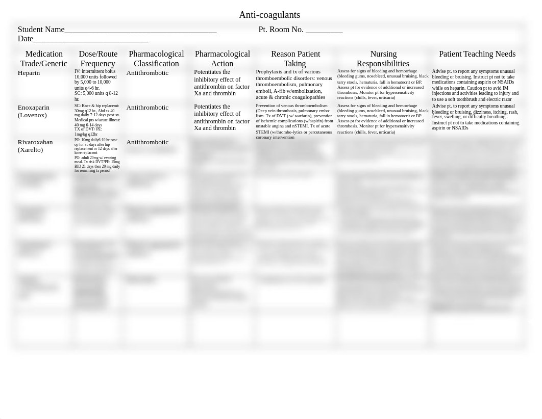 Medications- Anticoagulants.docx_d9fk1xciypd_page1