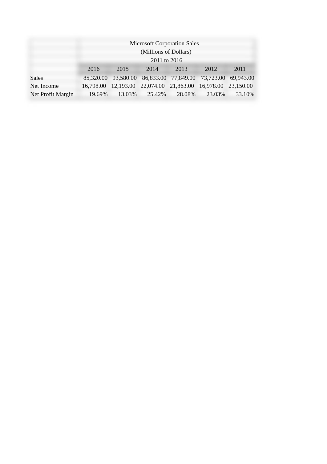 Chapter 1 Worksheets.xlsx_d9fpf0eb8ek_page3