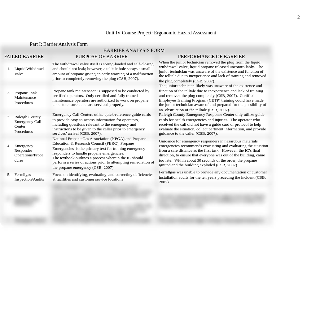 OSH 4601_Unit V Assignment.docx_d9fqqwkavup_page2