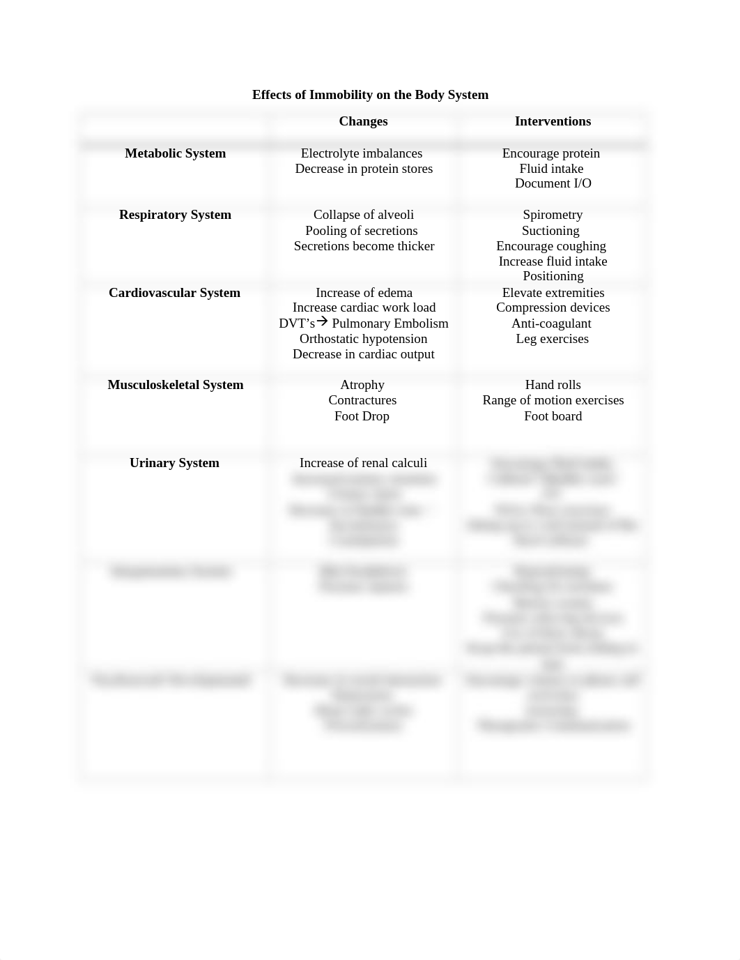 Effects of Immobility on Body Systems.docx_d9fr40rg8g5_page1