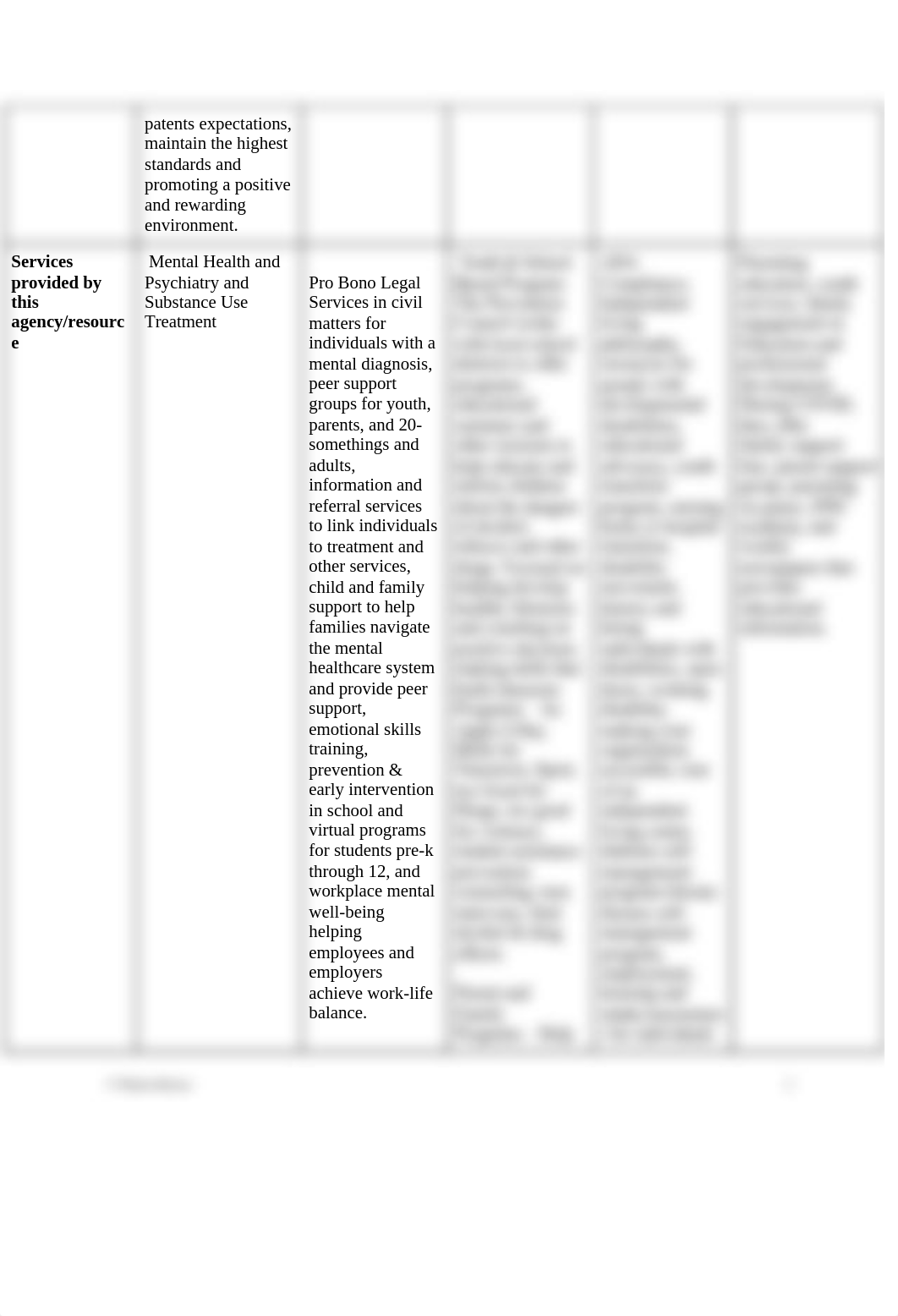 Module 8 Mental Health Resources Worksheet.docx_d9frepcs8yn_page2