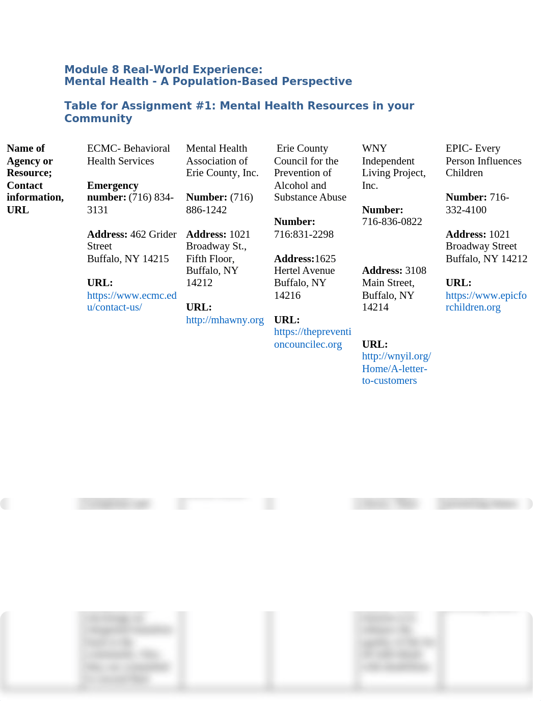 Module 8 Mental Health Resources Worksheet.docx_d9frepcs8yn_page1