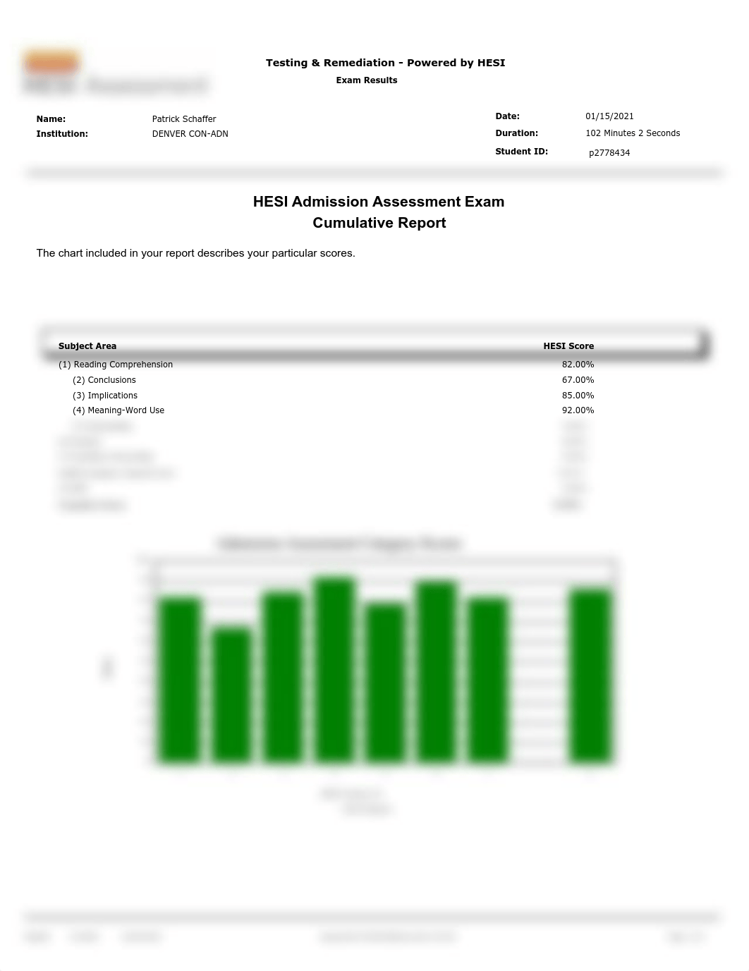 Hesi Results.pdf_d9fz4493igz_page1