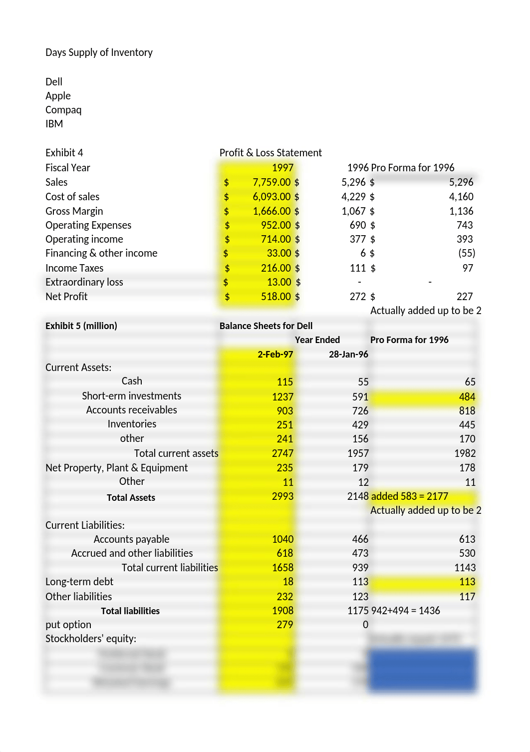 Dell 1996 Pro Forma .xlsx_d9fz50rhib2_page1