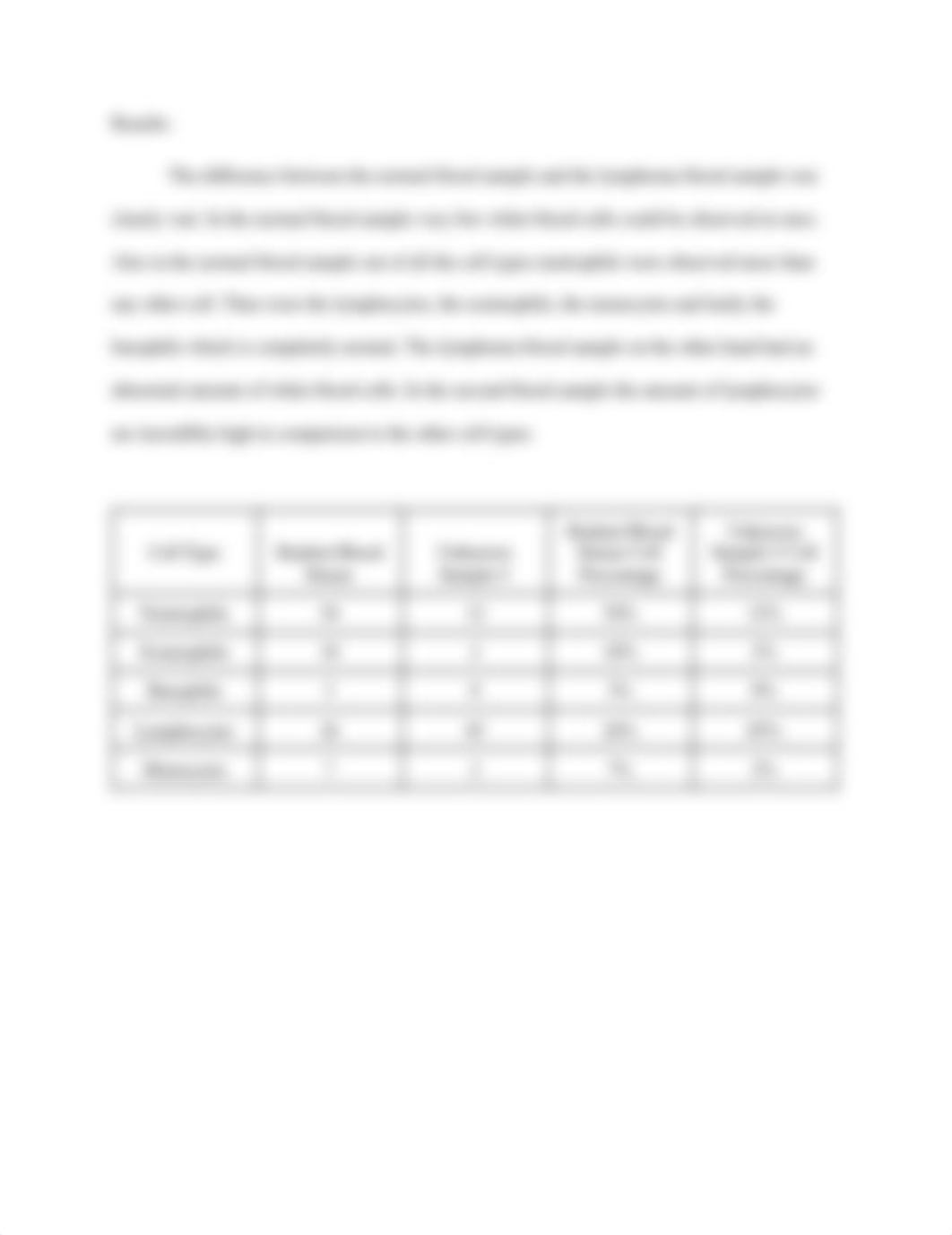 A&P II Lab Report-2.pdf_d9g18utnnl0_page3