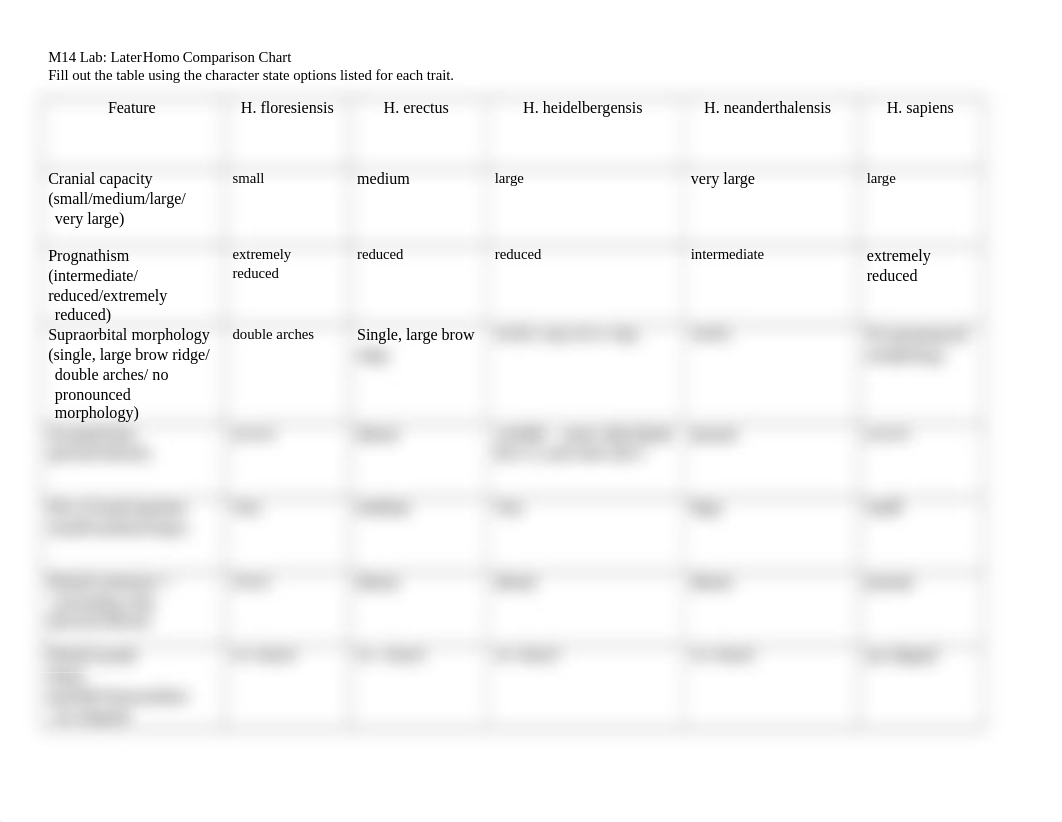 ASMLab14HomoChart.docx_d9g3n3rbcry_page1