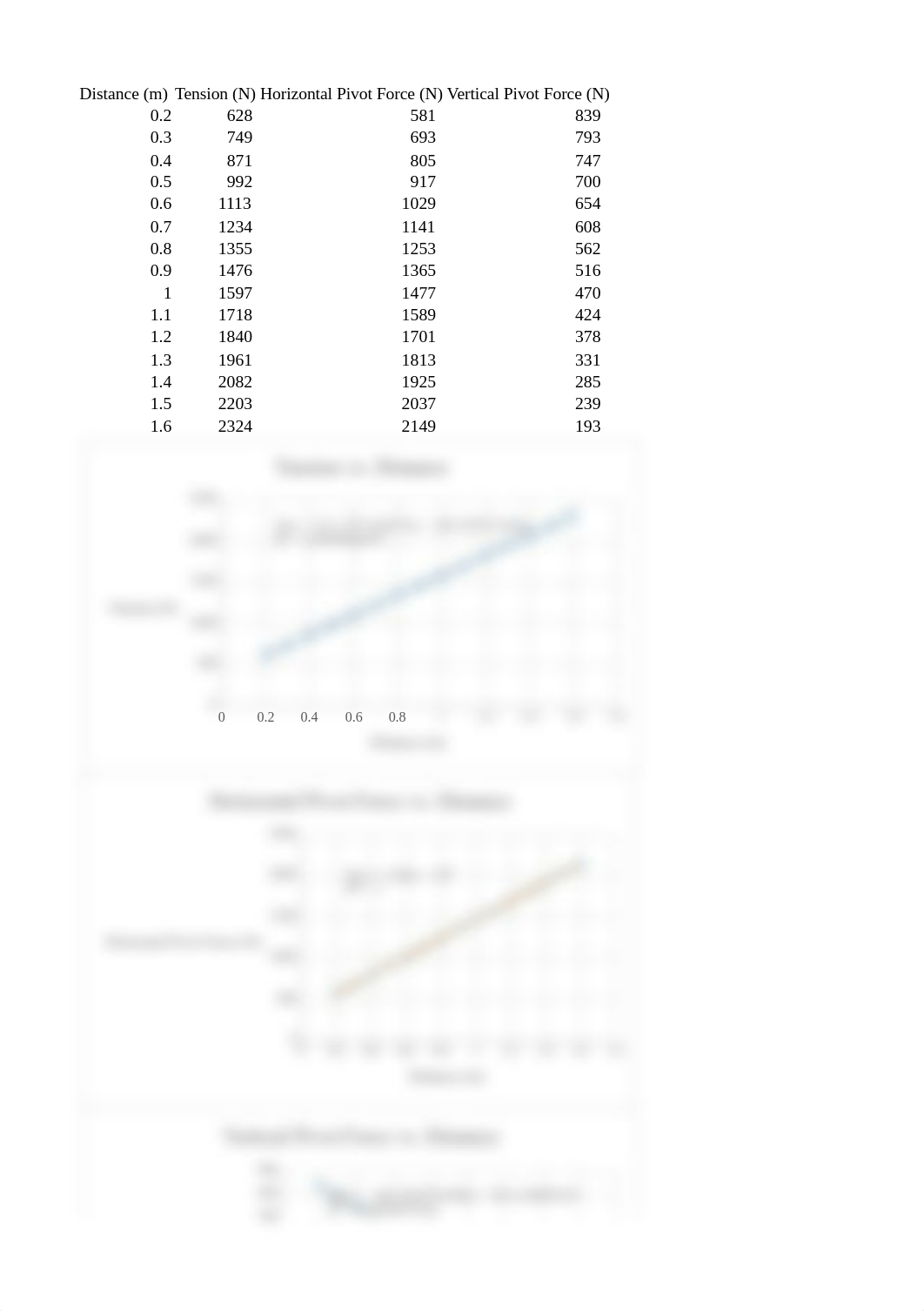 Week10Lab.xlsx_d9g5huf395l_page1