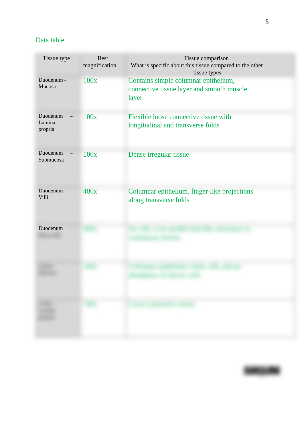 Eckstein_DigestiveLabAssignment.pdf_d9gdnwpqj94_page5