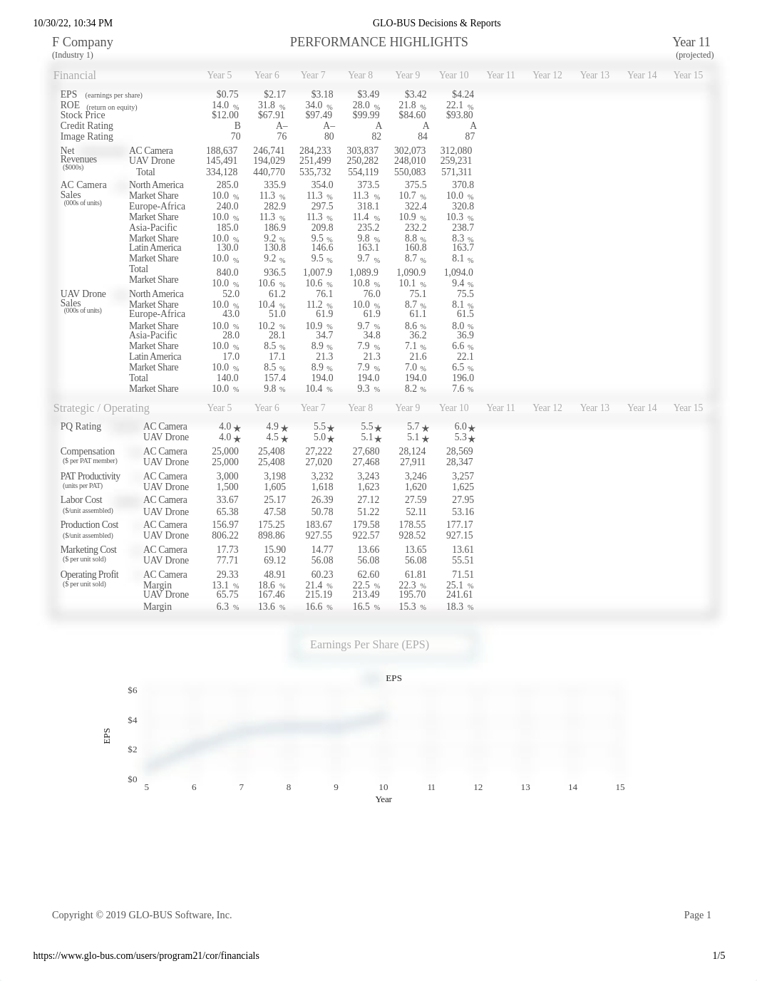 GLO-BUS Decisions & Reports Company f Week 11 projected.pdf_d9gif5hh6i2_page1