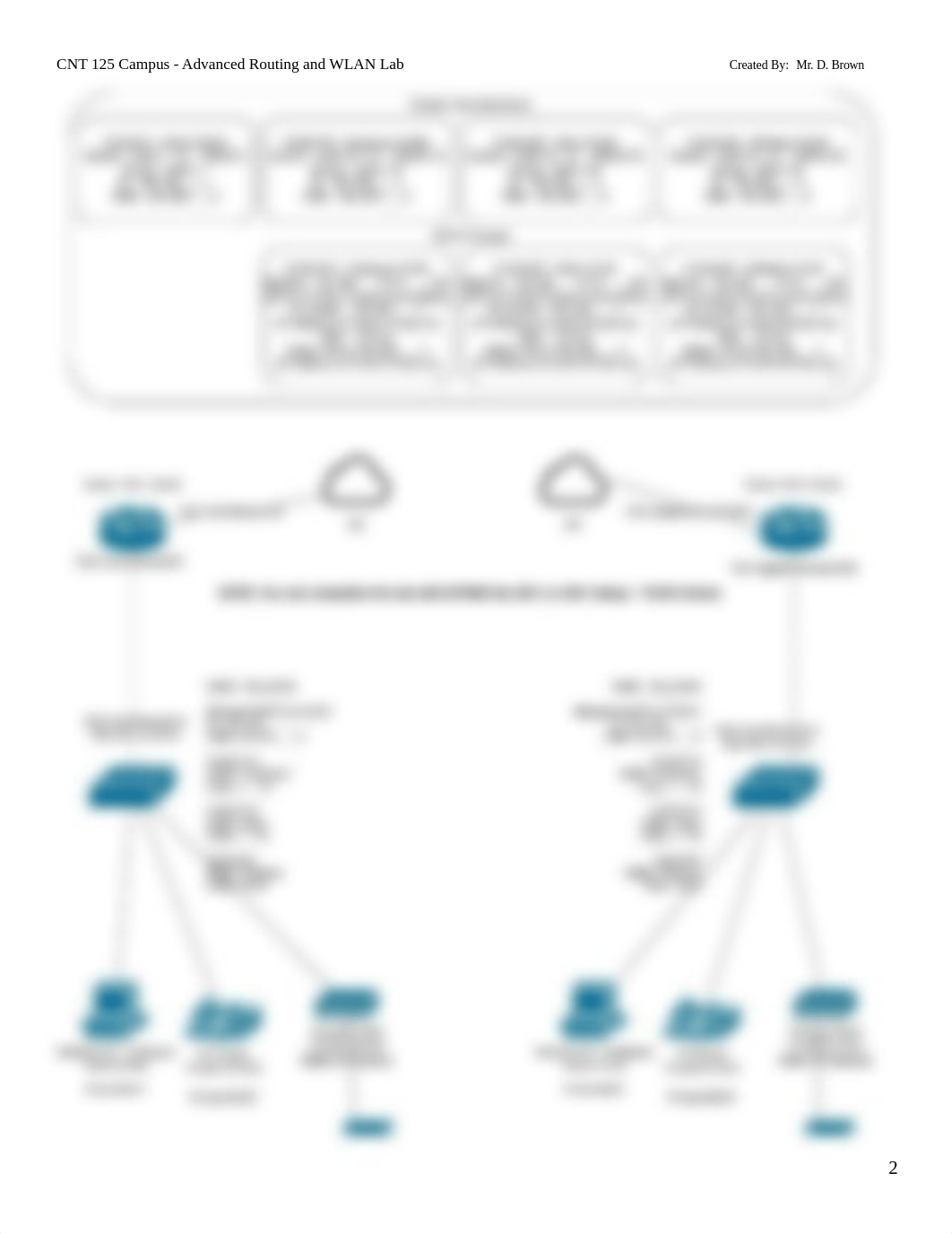 CNT 125 Campus - Advanced Routing and WLAN Lab.docx_d9gnju8rlkr_page2