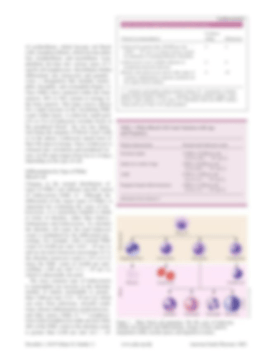 Evaluation of Patients with Leukocytosis.pdf_d9gw5le5g6y_page2