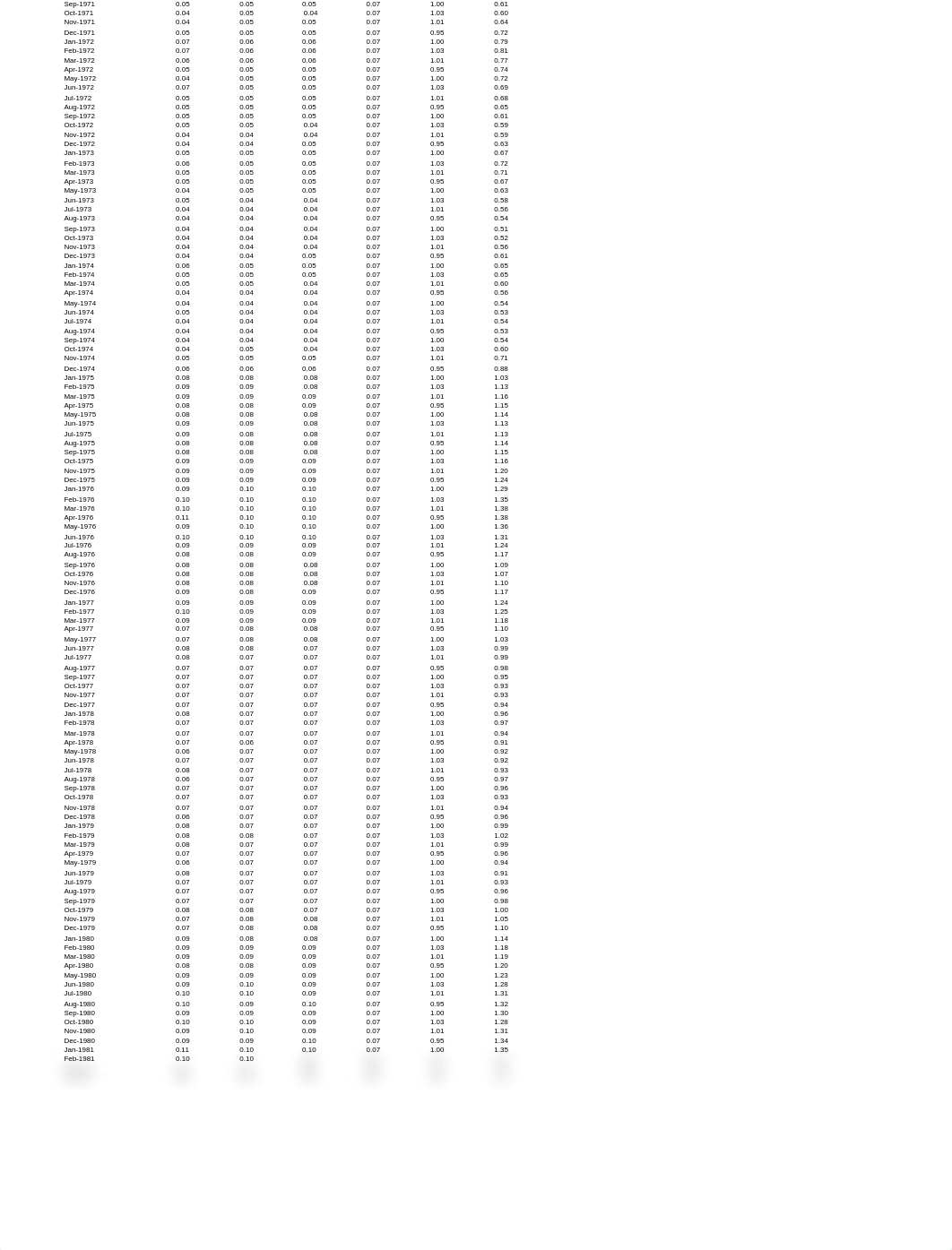 Project 3 Excel Table_d9h0wup6llr_page2